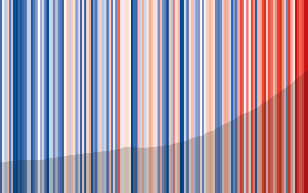 Warming Stripes NRW – Barcode des Klimawandels (© EnergieAgentur.NRW, Quellen: U.S. NASA; U.S. ESRL; DWD)