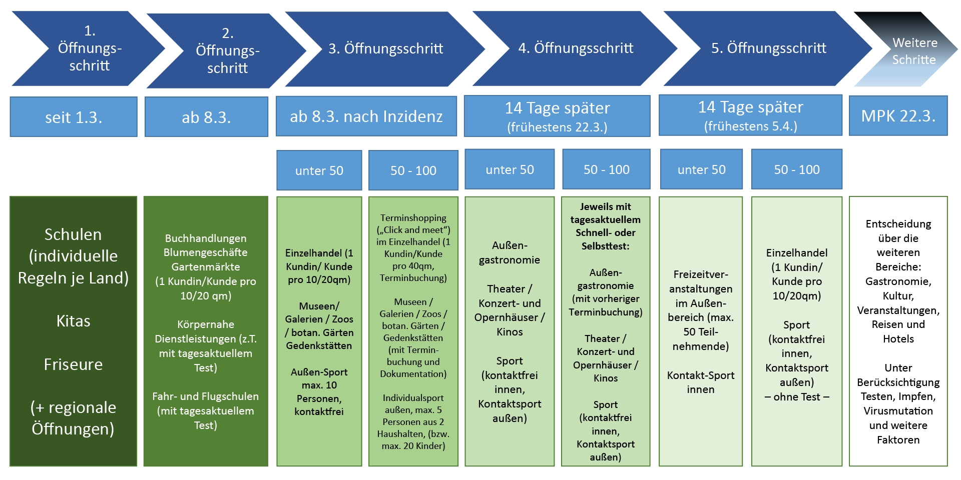 Öffnungsschritte.jpg