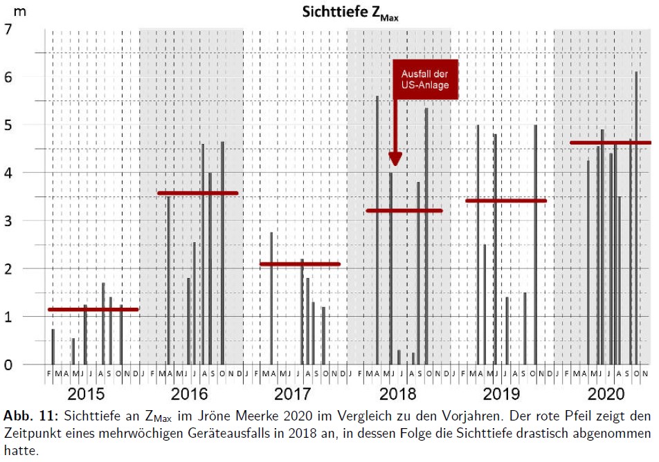 Sichttiefe Jröne Meerke.jpg