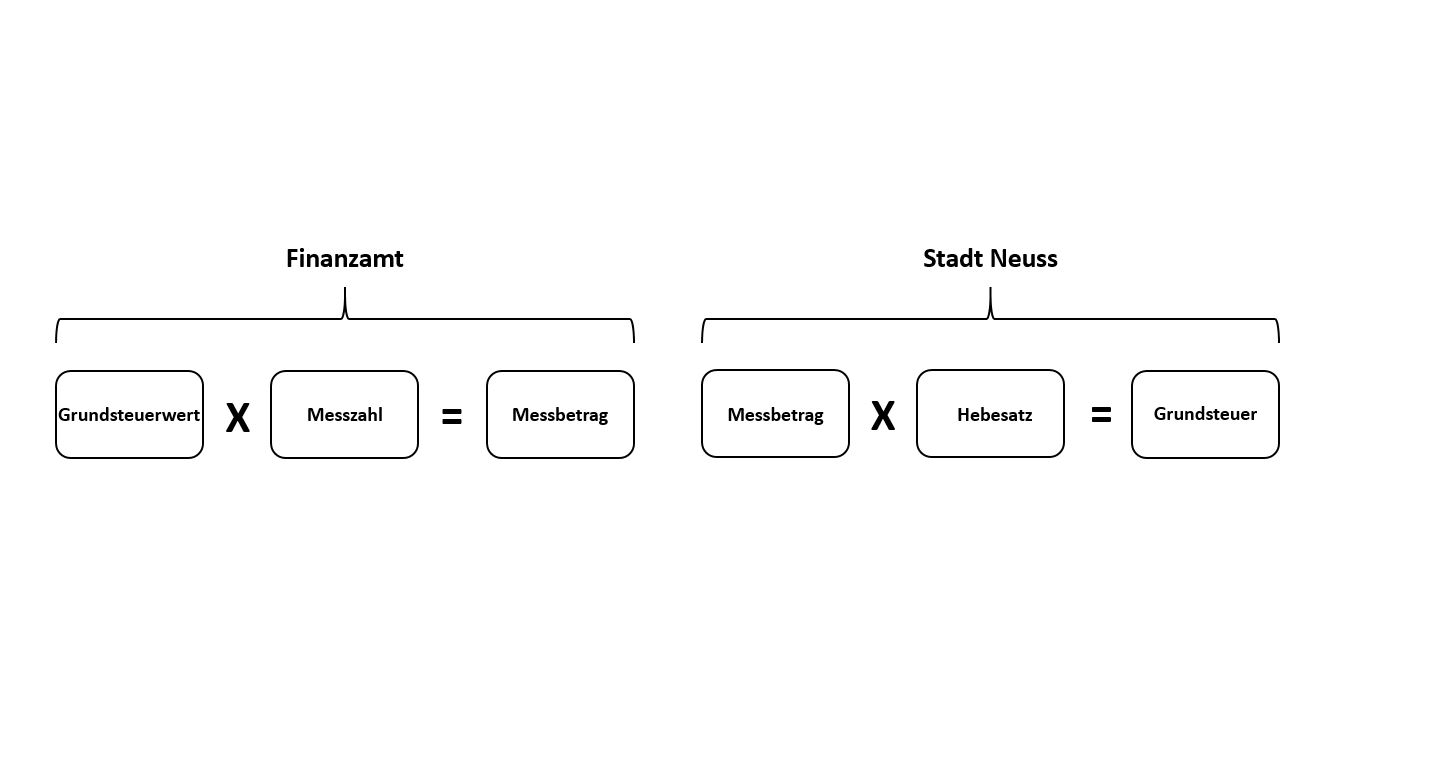 Formel Grundsteuer.JPG
