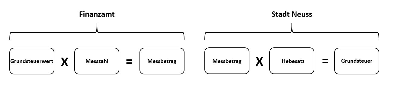 formel-berechnung-grundsteuer.jpg