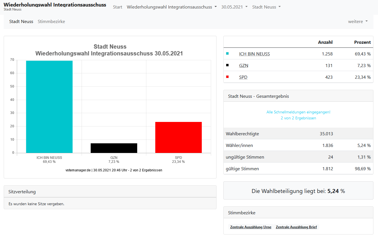Wahlergebnis.PNG