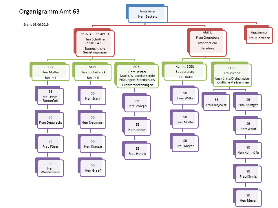 organigramm 03.06.19 für homepage.png