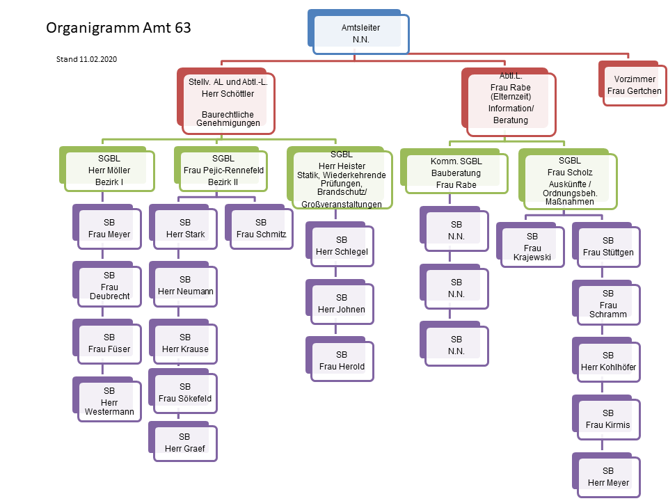 organigramm 11.02.2020 für homepage.png