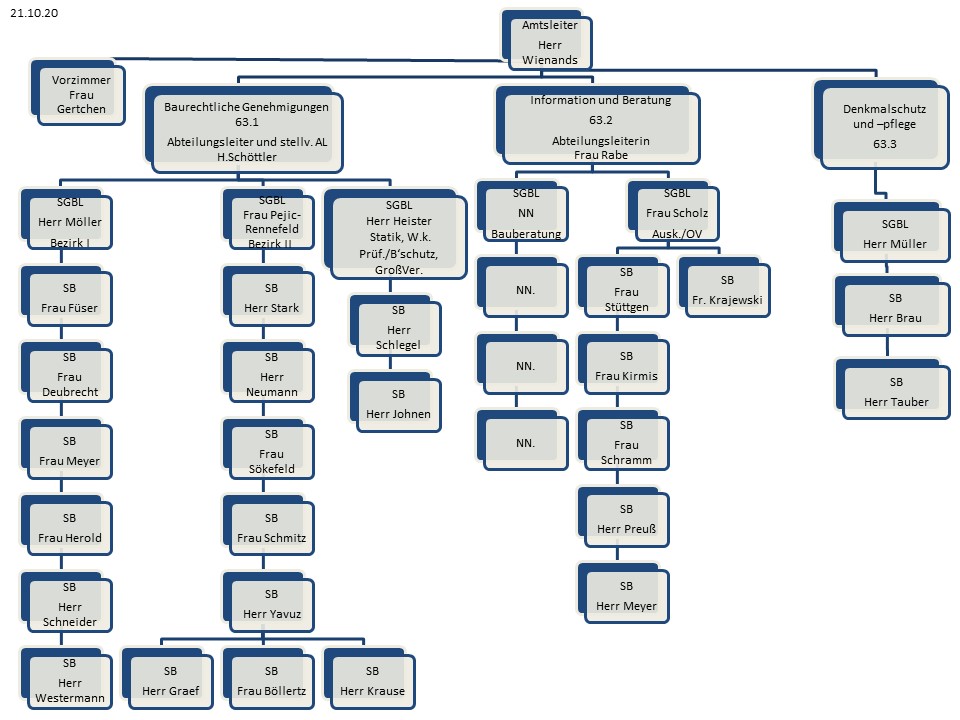 organigramm 21.10.20.jpg