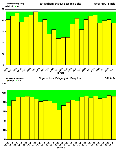 Bild 5/23