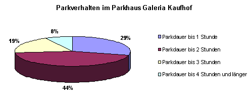 Bild 5/25