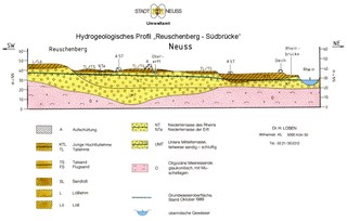 Geologisches Profil