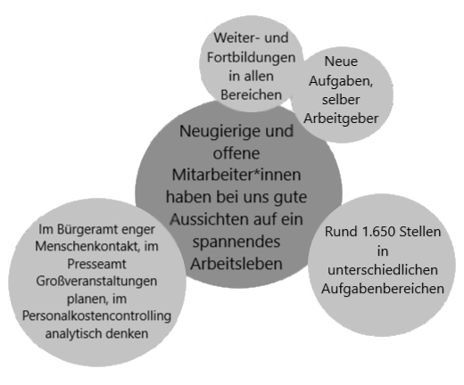 Zusammenhang des Leitbilds