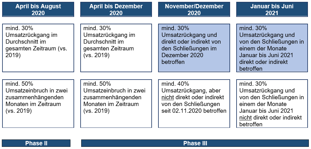 Überbrückungshilfen Schaubild.PNG